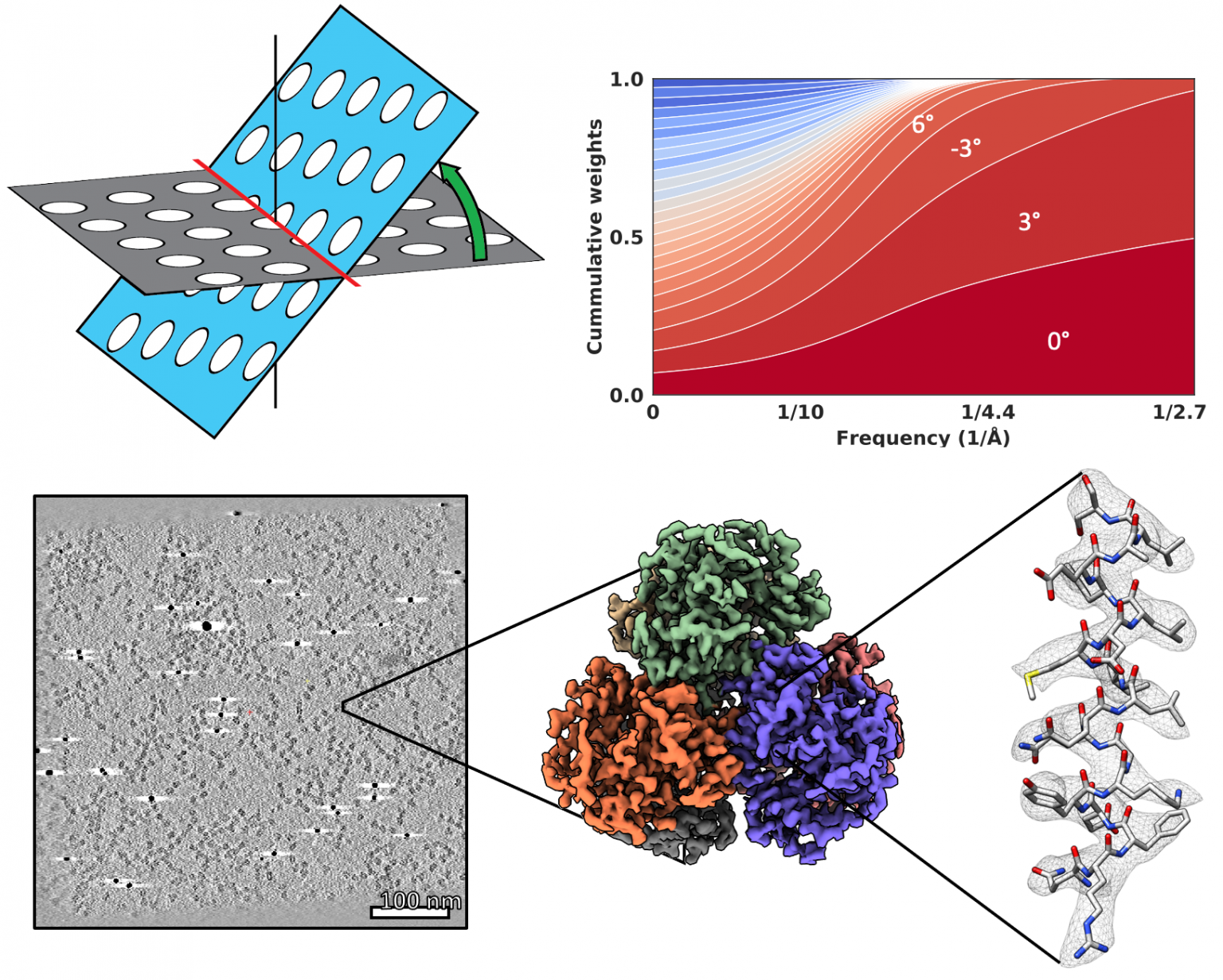 CryoEM Bartesaghi Lab