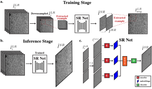 Multiple-image super-resolution of cryo-electron micrographs based on deep internal learning